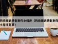 神木狗动图表情包制作小程序（狗动图表情包制作小程序免费）